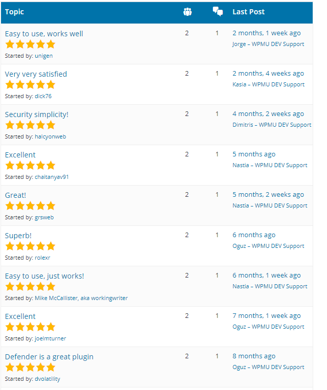 wpmudev defender pro reviews